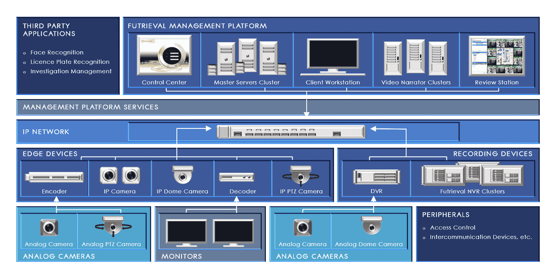 FUTRIEVAL ARCHITECTURE IMAGE