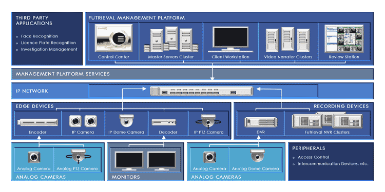 FUTRIEVAL ARCHITECTURE IMAGE