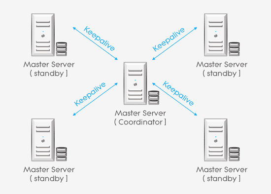 VMS REDUNDANCY IMAGE