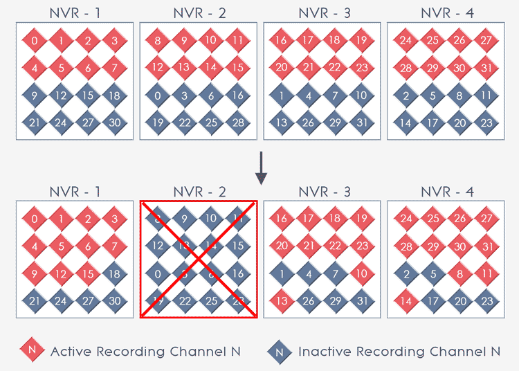 POLYMORPHIC FAILOVER IMAGE