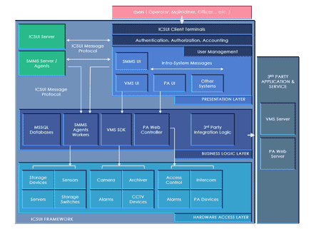 ICSUI AND SMMS IMAGE